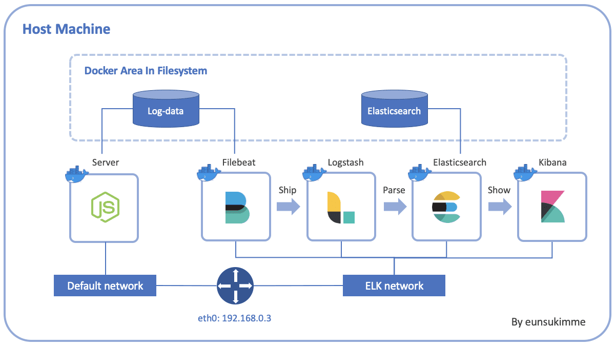 /static/media/docker-elk/Diagram.png